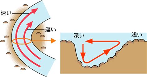 日本水流方向|フィールドノート｜川の流れのよう